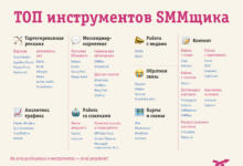 Photo of Анализ аудитории