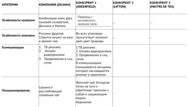 Photo of Анализ конкурентов