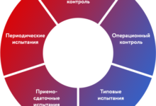 Photo of Значение контроля качества товаров