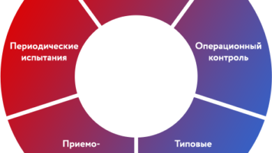 Photo of Значение контроля качества товаров