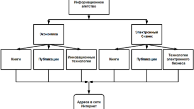 Photo of Что такое структура веб-сайта?
